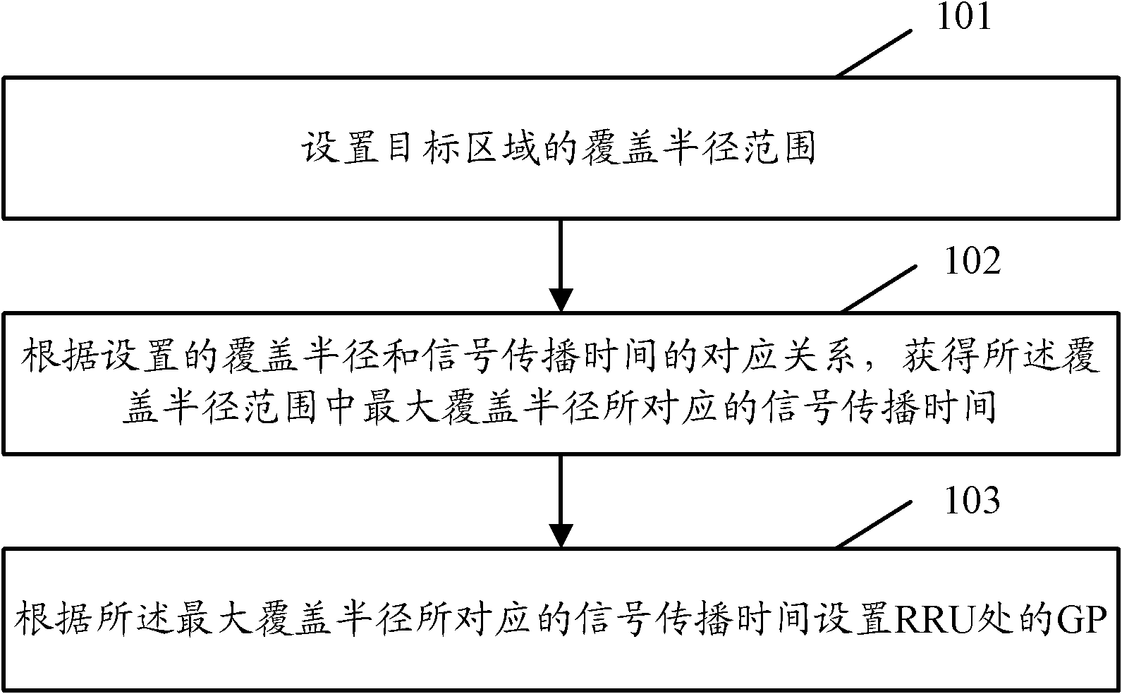 Baseband remote processing method and system thereof