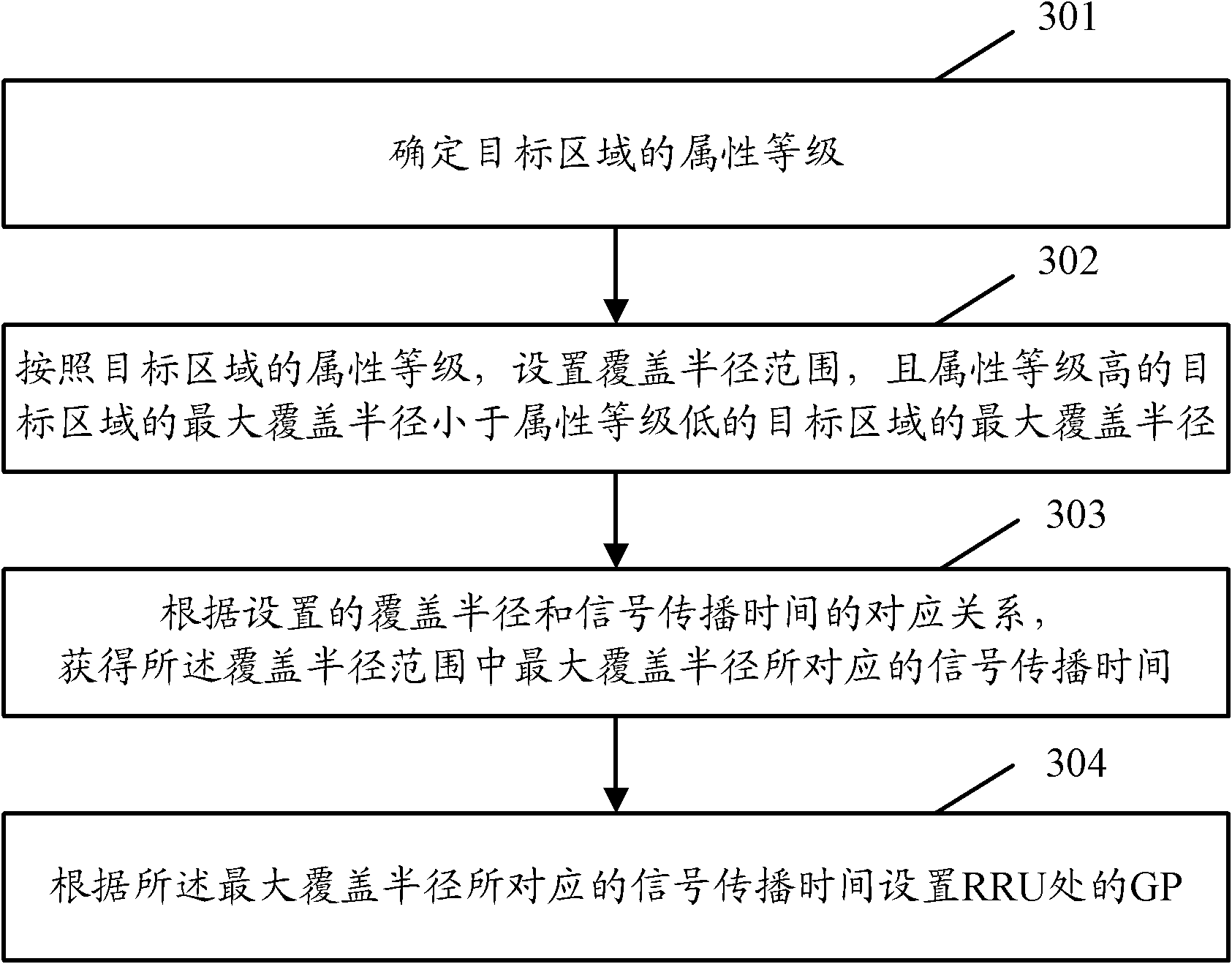 Baseband remote processing method and system thereof