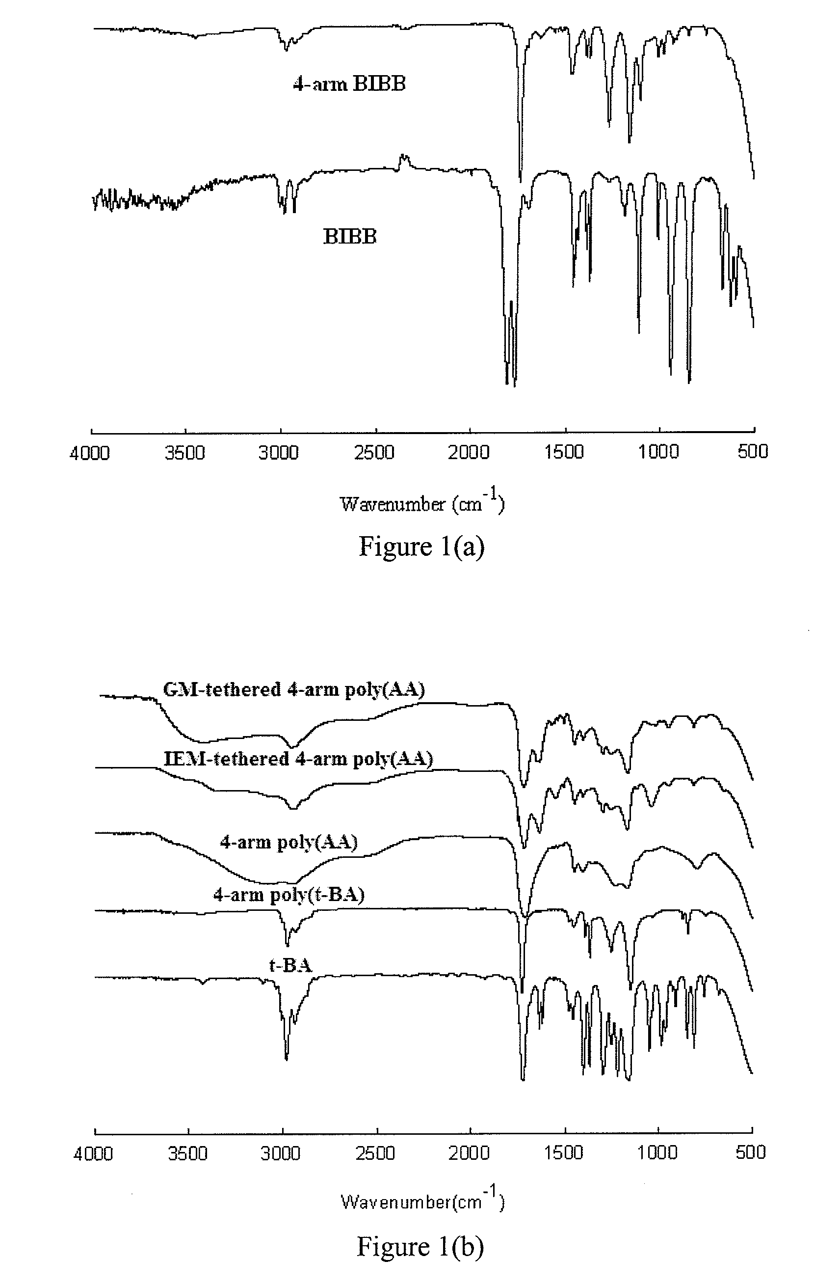 Polyfunctional compounds and uses as implant materials