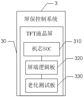 Screen saver control method and control system for a TFT liquid crystal screen