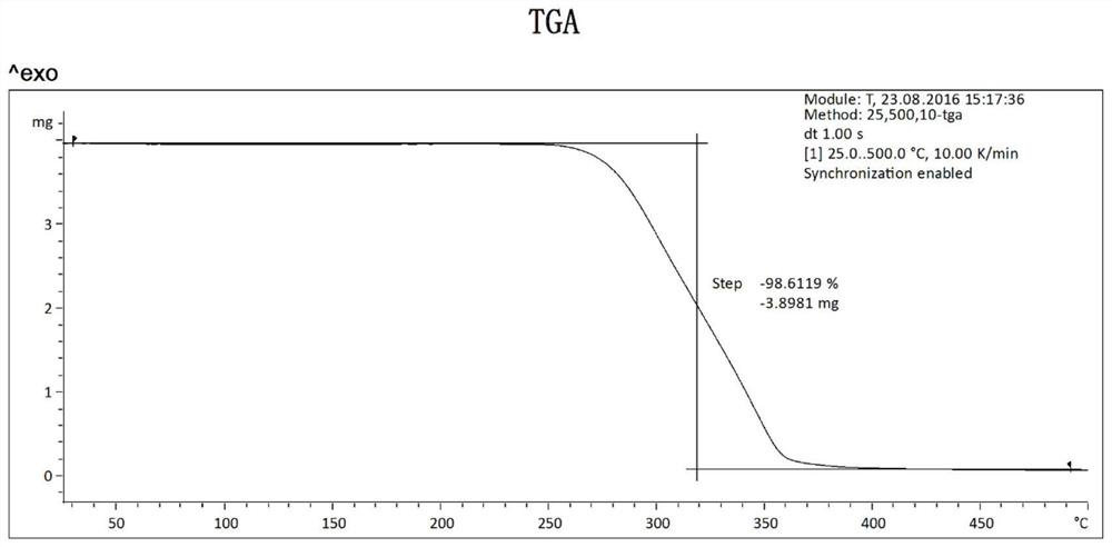 Mavacamten crystal form I and preparation method thereof