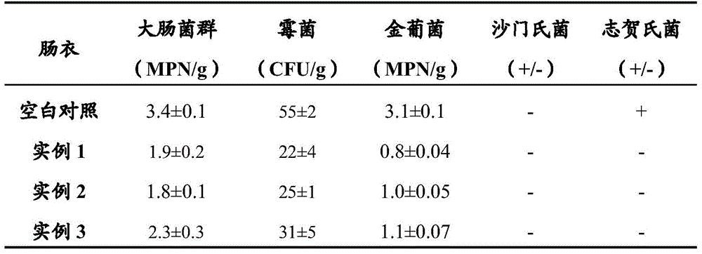 A method for efficiently removing gastroenteric content and casing