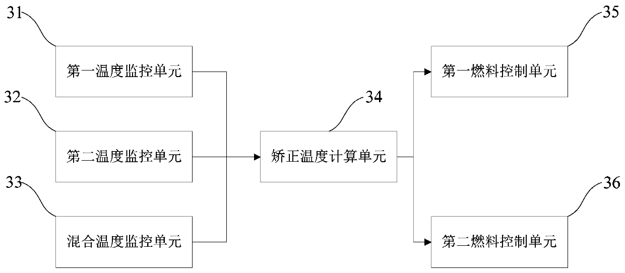 Fuel adjusting system for heating furnace, fuel adjusting method and heating furnace