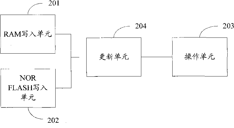 Method and device for realizing reliability of file allocation table file system