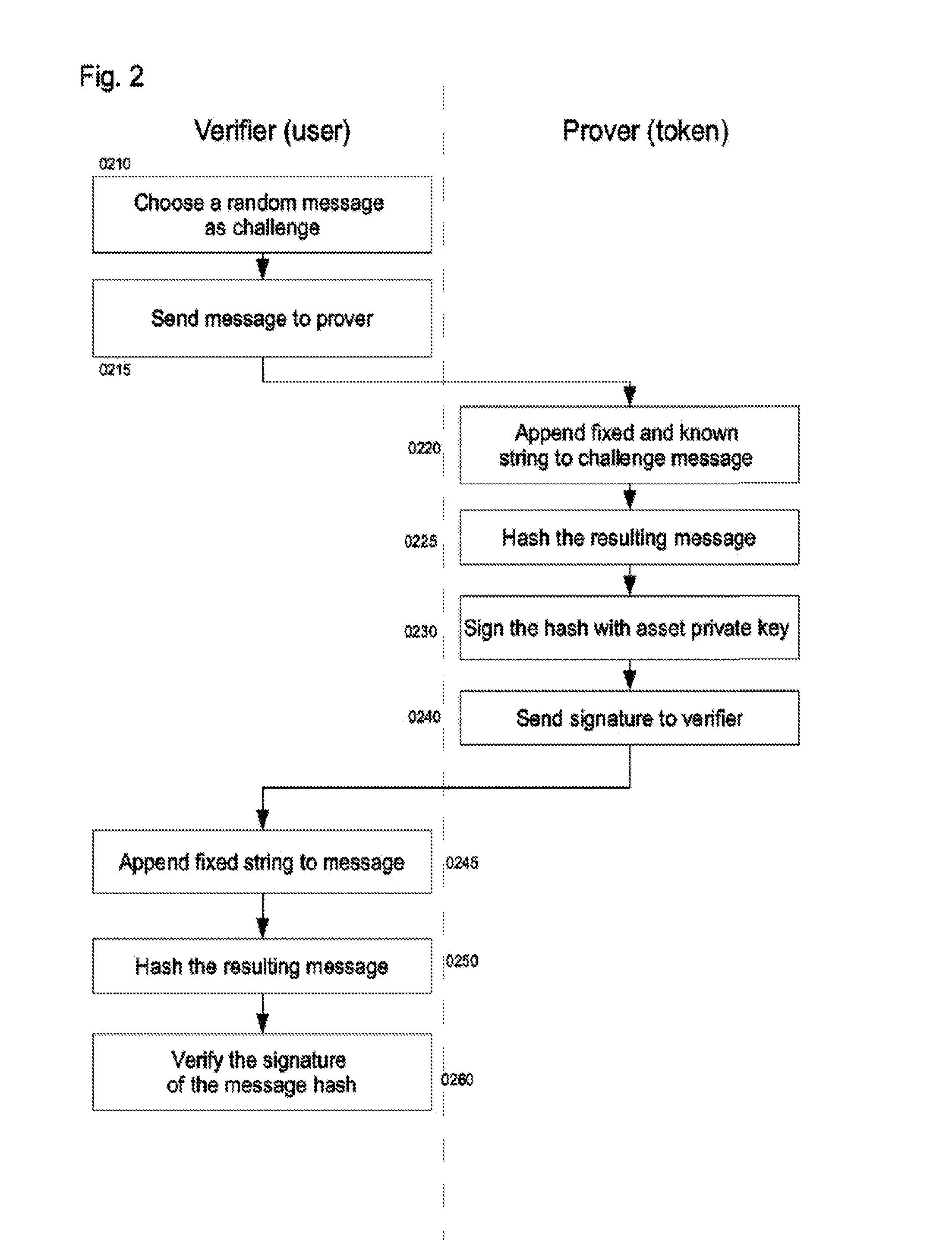 Secure Storing and Offline Transferring of Digitally Transferable Assets