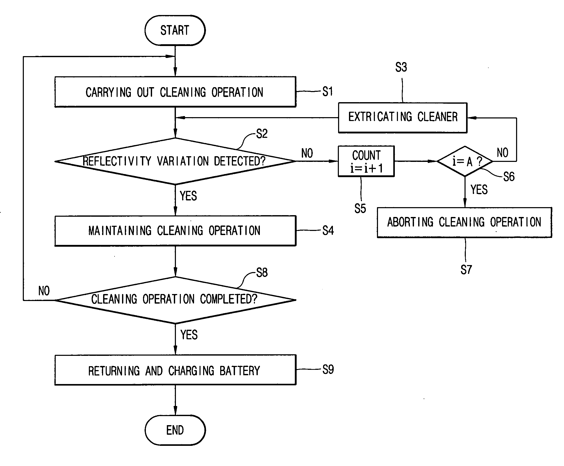 Robot cleaner and operating method thereof
