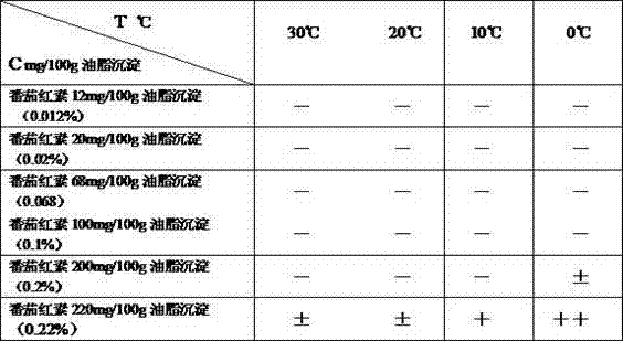 Functional edible oil containing lycoypene