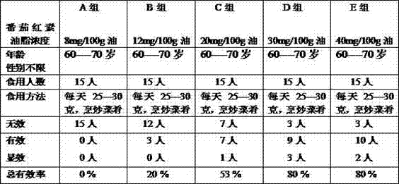 Functional edible oil containing lycoypene