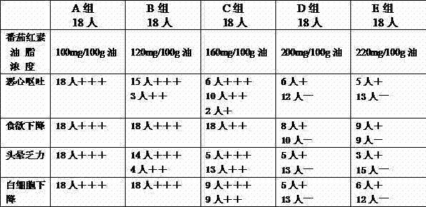 Functional edible oil containing lycoypene