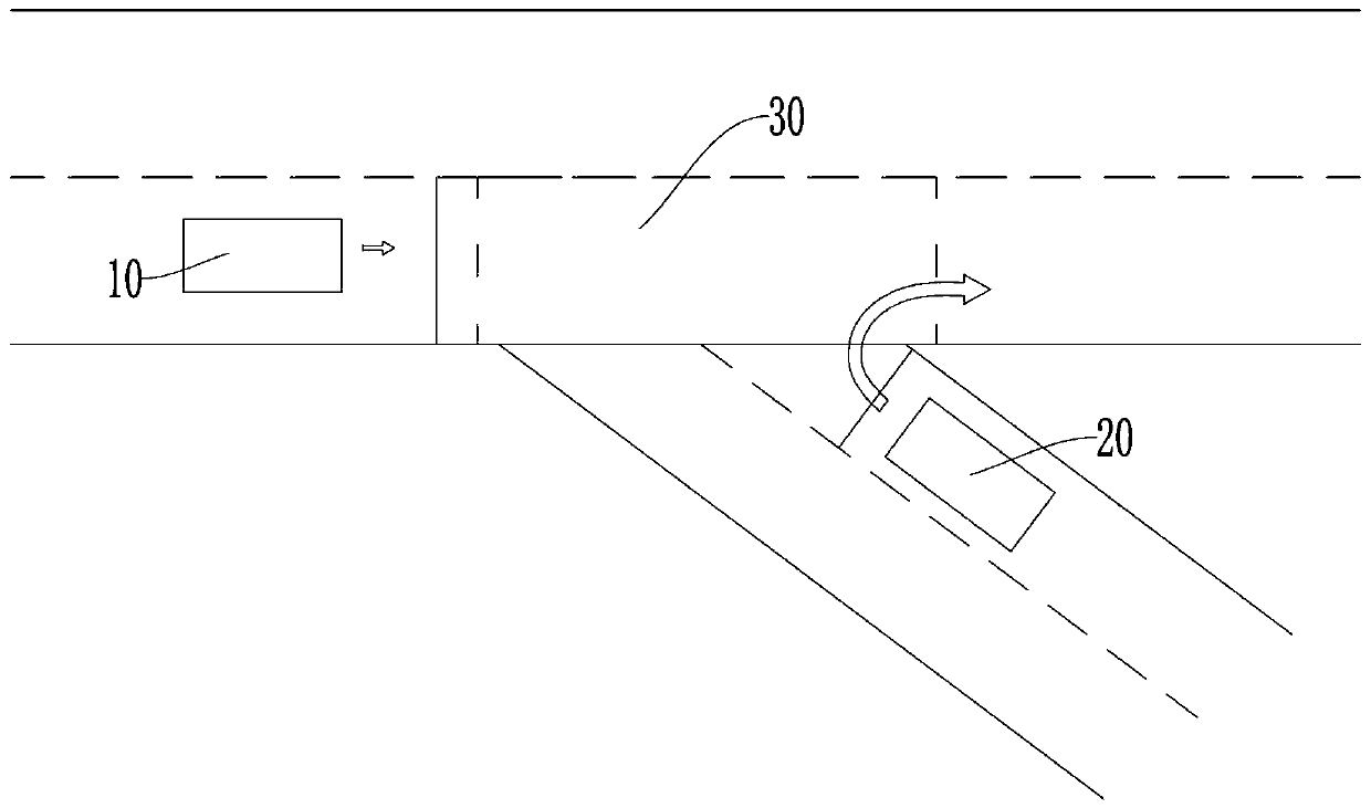 Automatic driving control method of special-shaped road intersection, and vehicle