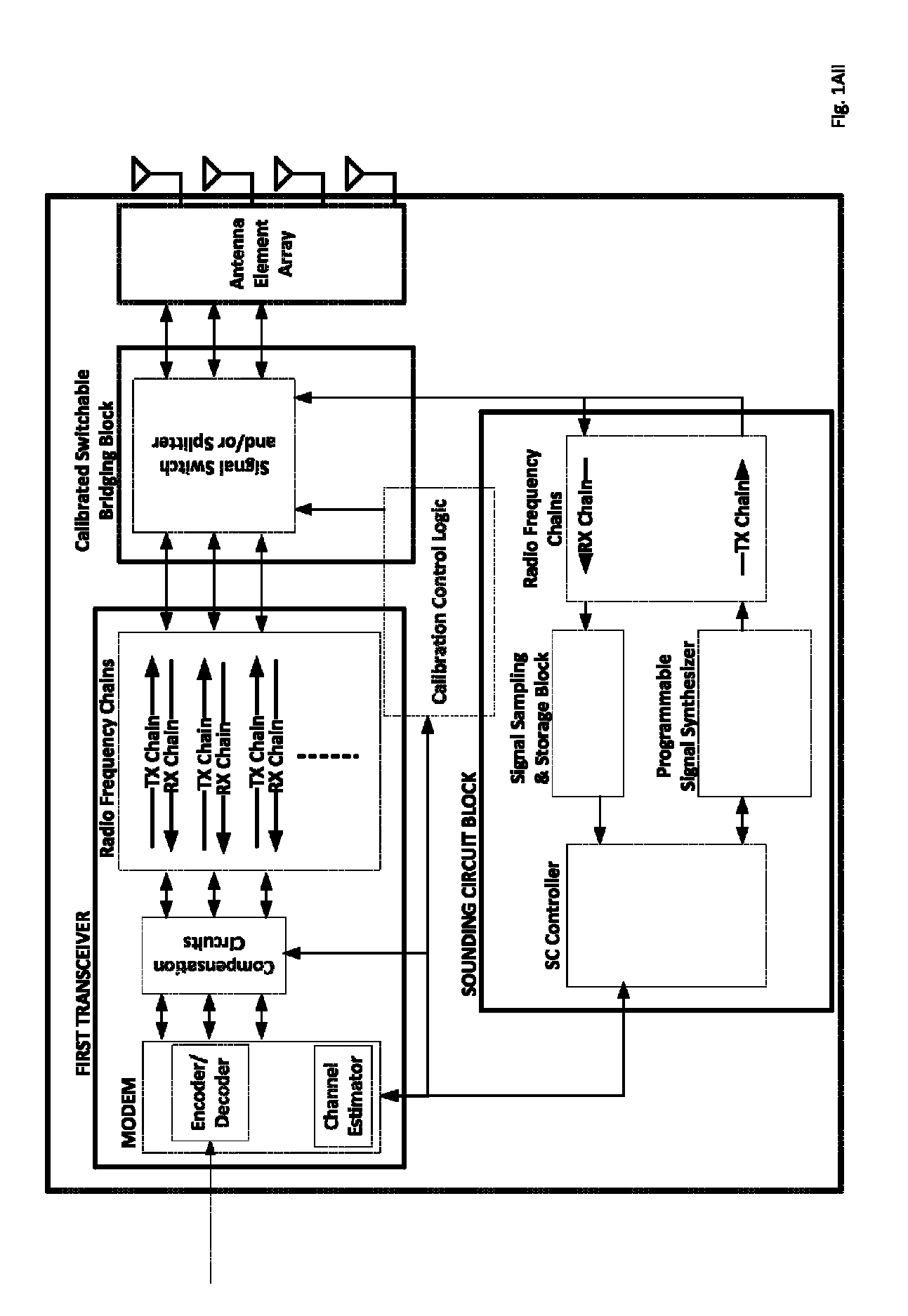 Systems methods circuits and apparatus for calibrating wireless communication systems