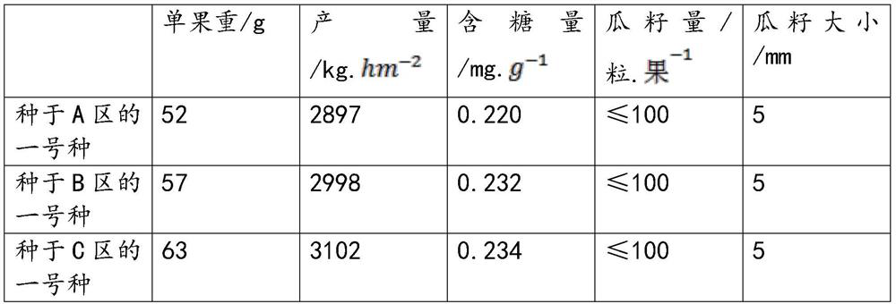 Formula or cultivation method for holboellio latifolia wall having much flesh