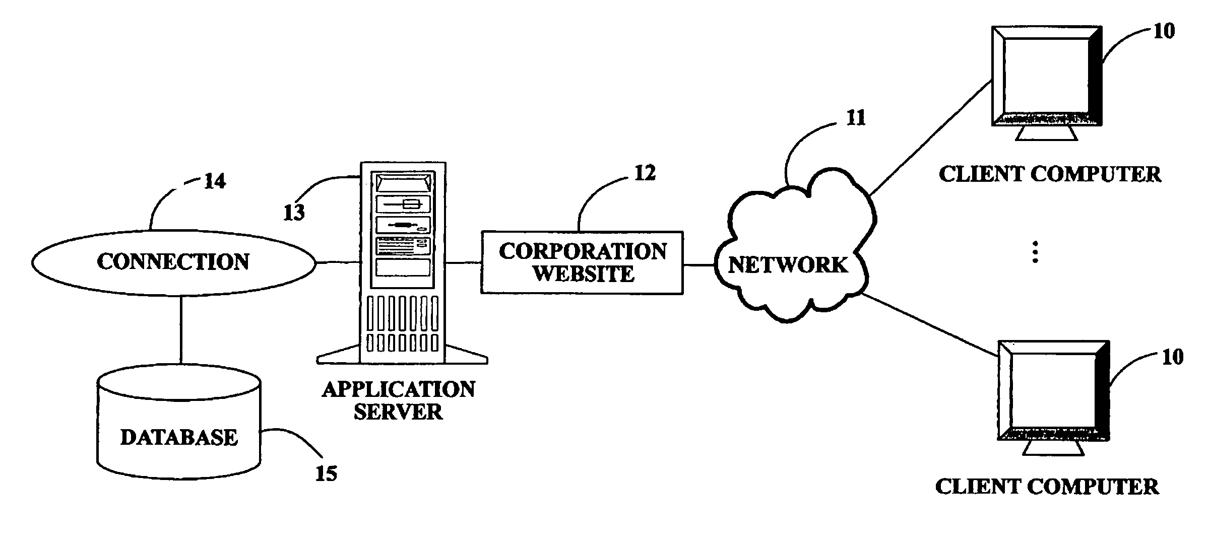 System and method for dynamically controlling attendance of a group of employees