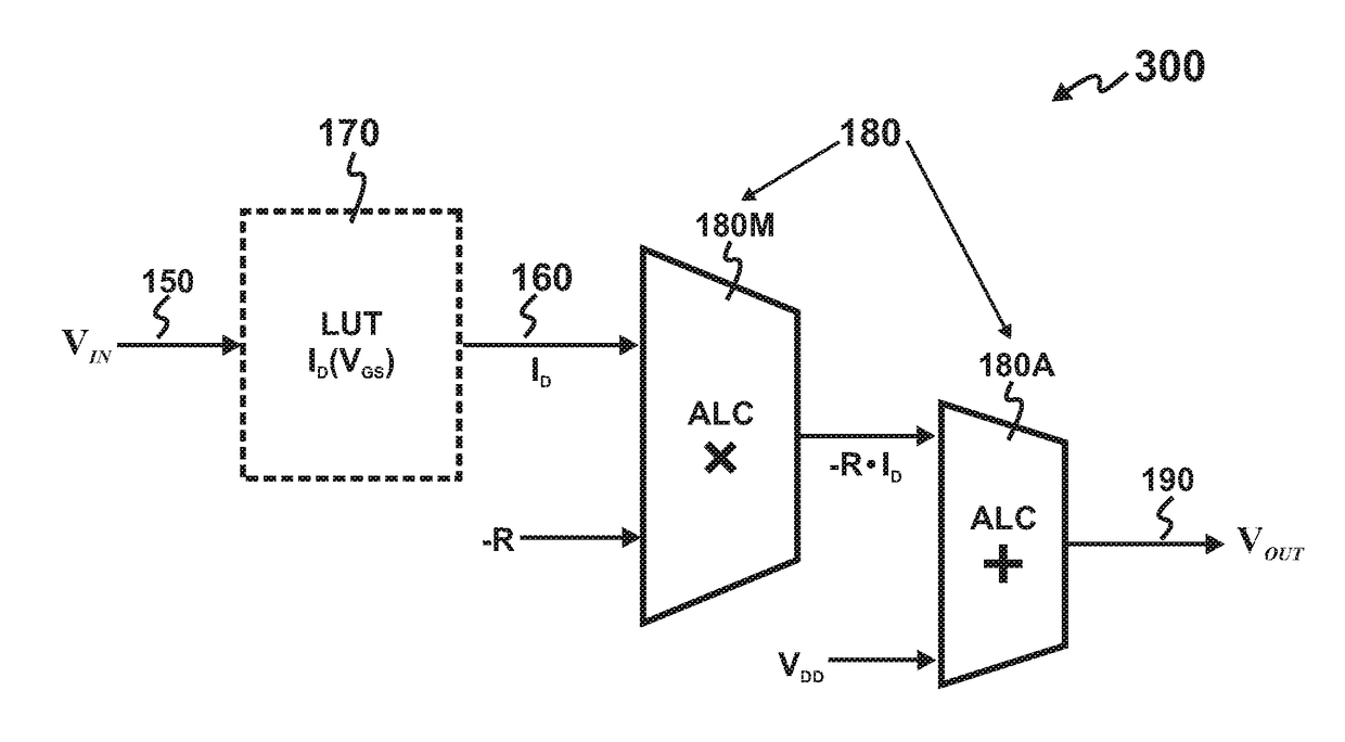 Simulation Processor with In-Package Look-Up Table