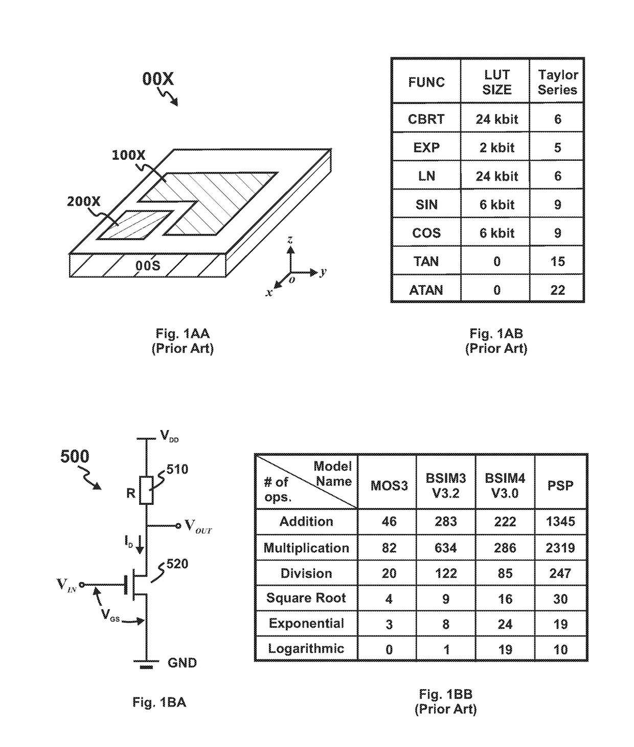 Simulation Processor with In-Package Look-Up Table