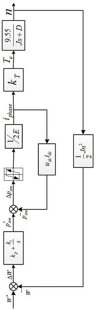 Control method for permanent magnet brushless direct current motor