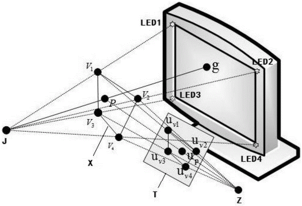 A Human-Computer Interaction Method Based on Eye Tracking