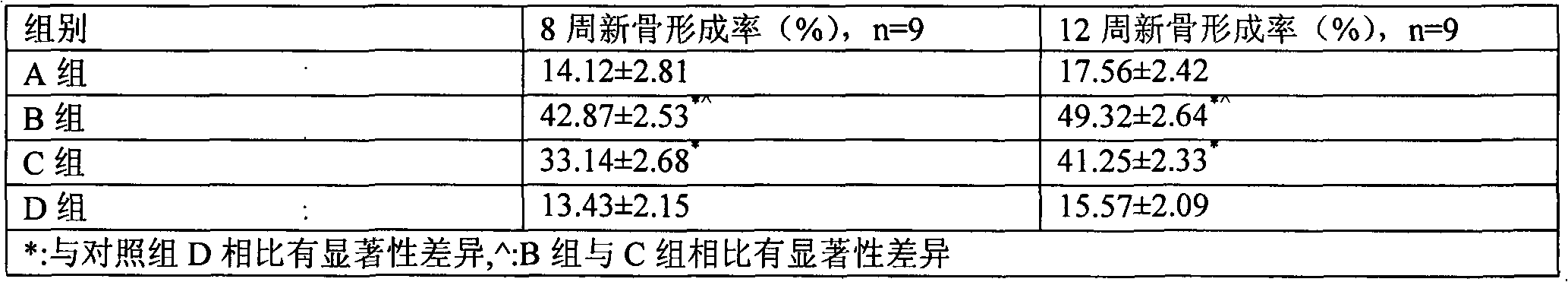 Human hard tissue repair material and preparation method thereof