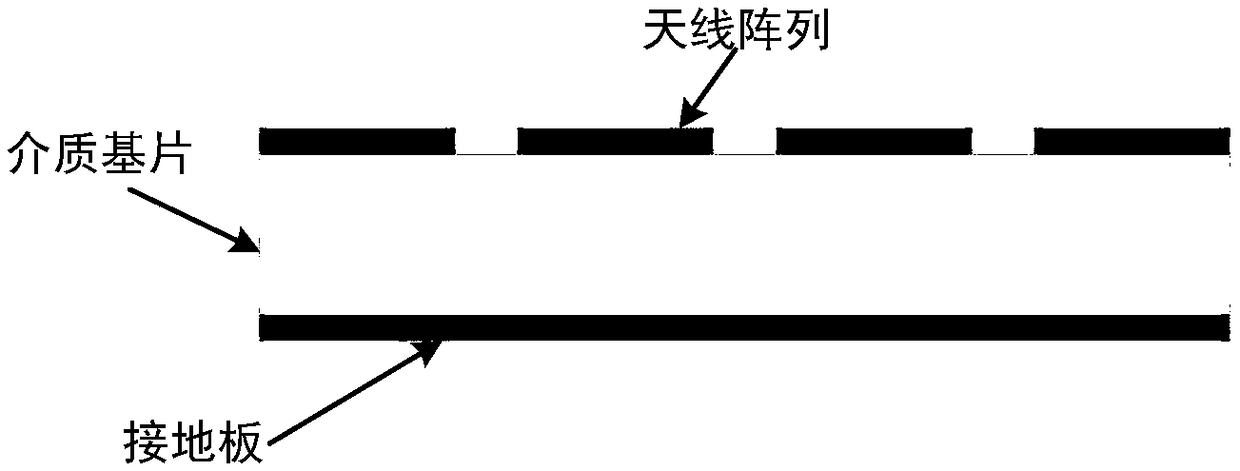 Passive antenna array applied to millimeter wave communication and design method of passive antenna array