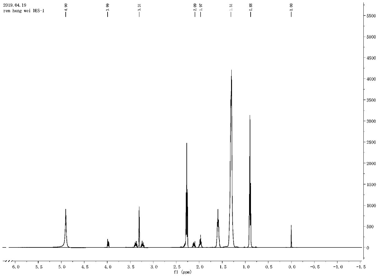 Magnetic ionic liquid, applications thereof, modified active carbon, and preparation method thereof