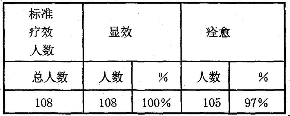 Traditional Chinese medicine for curing burns, scalds and chronic fester and preparation method thereof