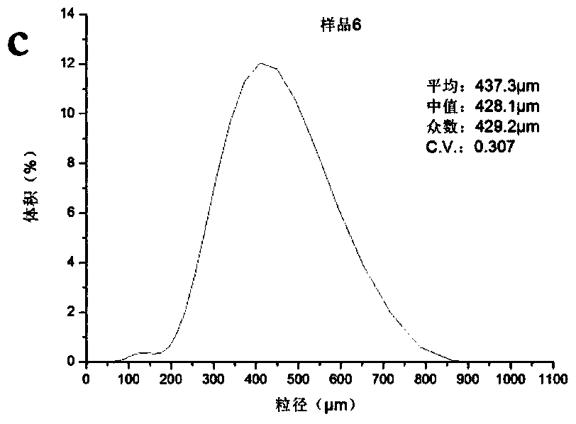 Polylactic acid microsphere and preparation method and application thereof