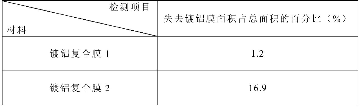 PE vacuum aluminized composite film and preparation method thereof