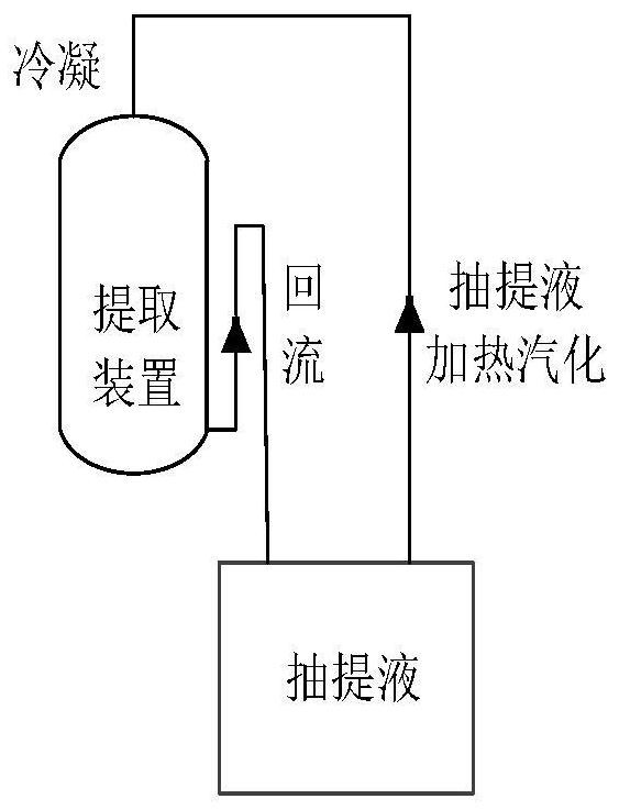 Preparation method and application of double-metal cyanide catalyst