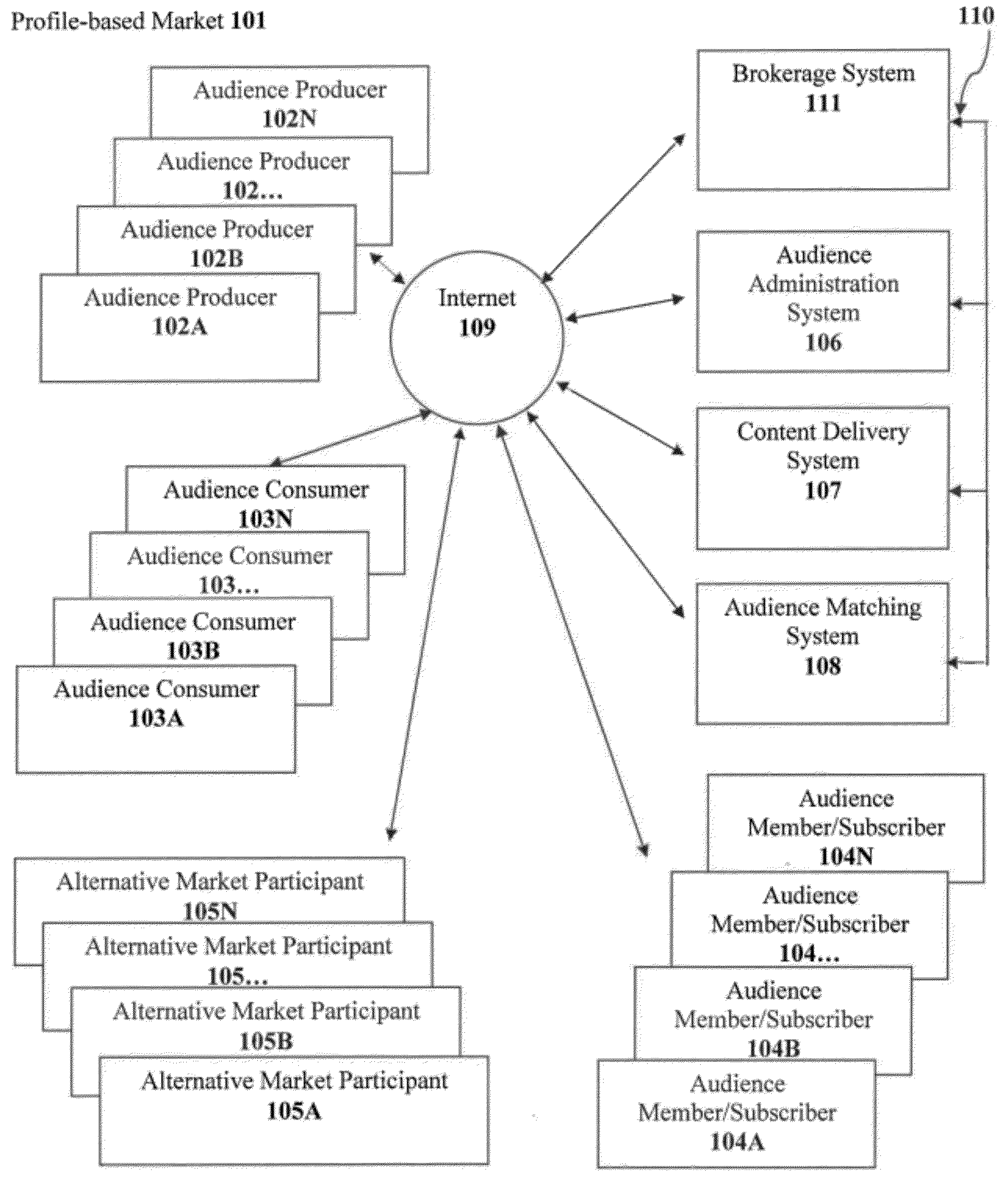 Methods, systems, and computer program products for managing organized binary advertising asset markets