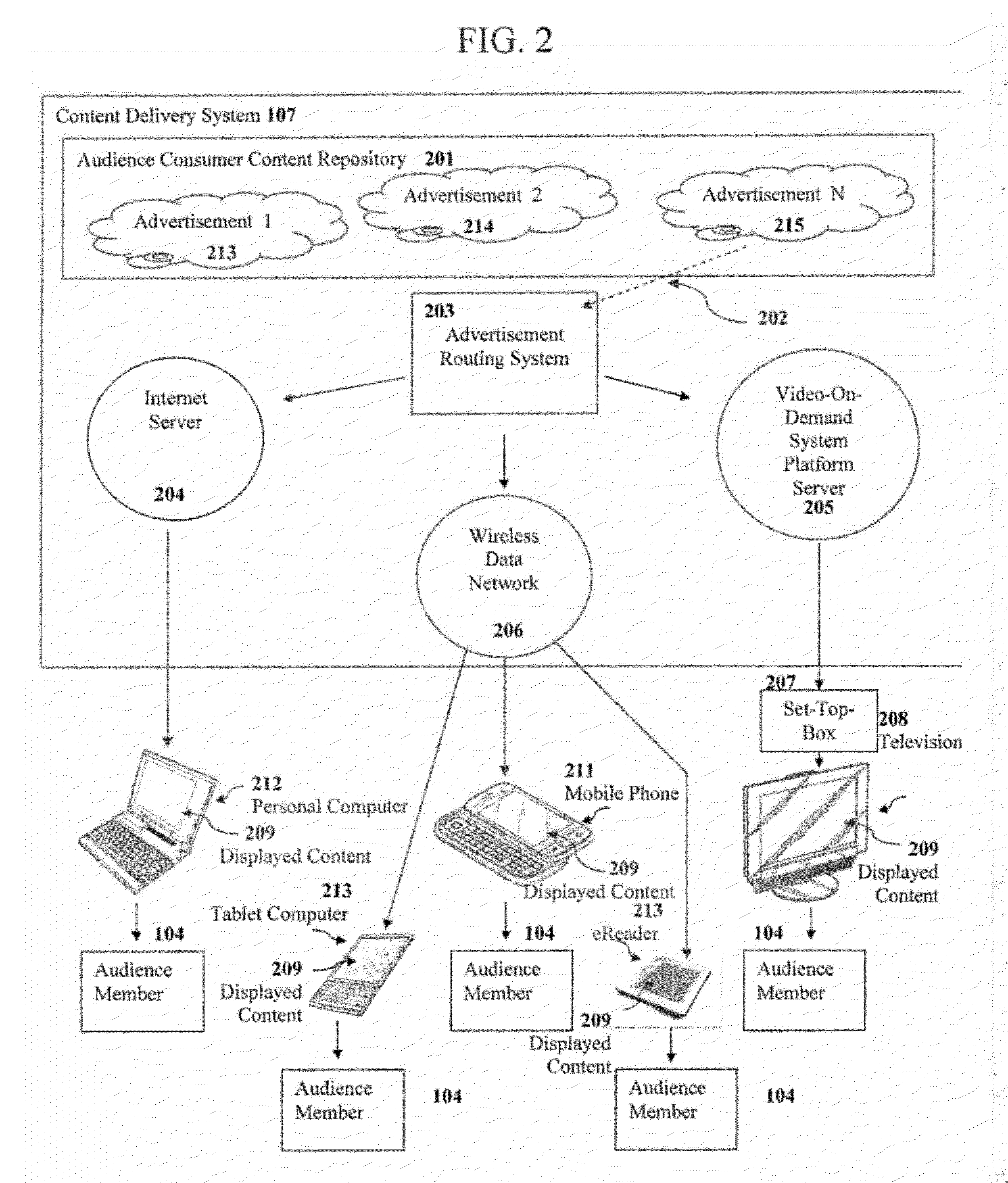 Methods, systems, and computer program products for managing organized binary advertising asset markets