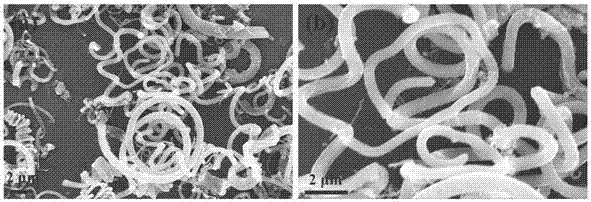 Preparation method for nitrogen-doped carbon fiber material