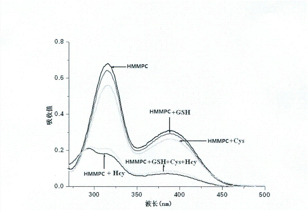 Reagent and method for detecting homocysteine (HCY)