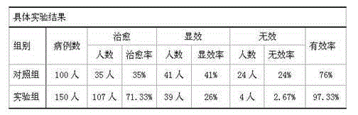 Preparation for treating madness and preparation method