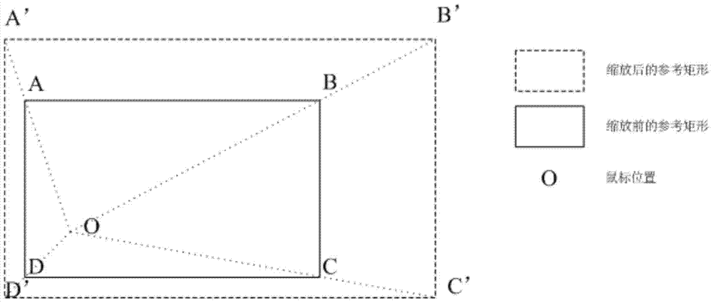 A method of zooming and panning GDI electronic vector map based on mouse position