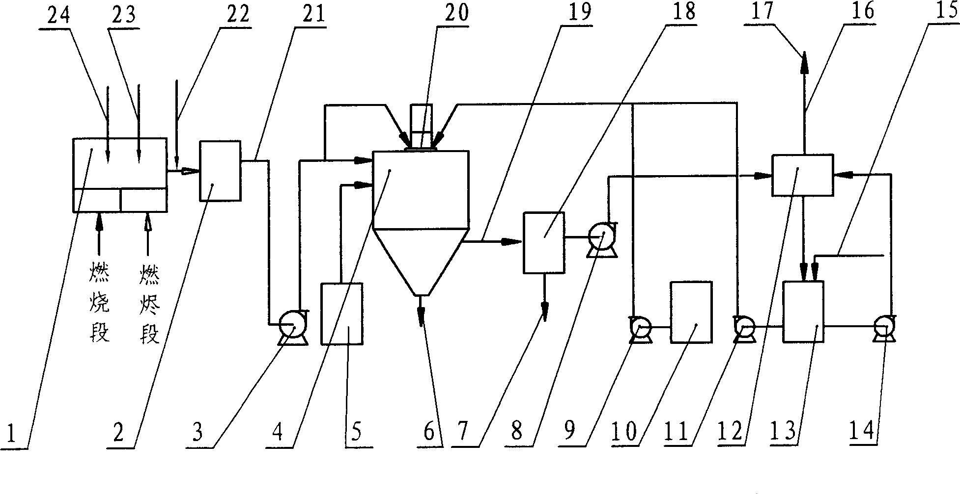 Smoke desulfuration denitrification dedust process and device