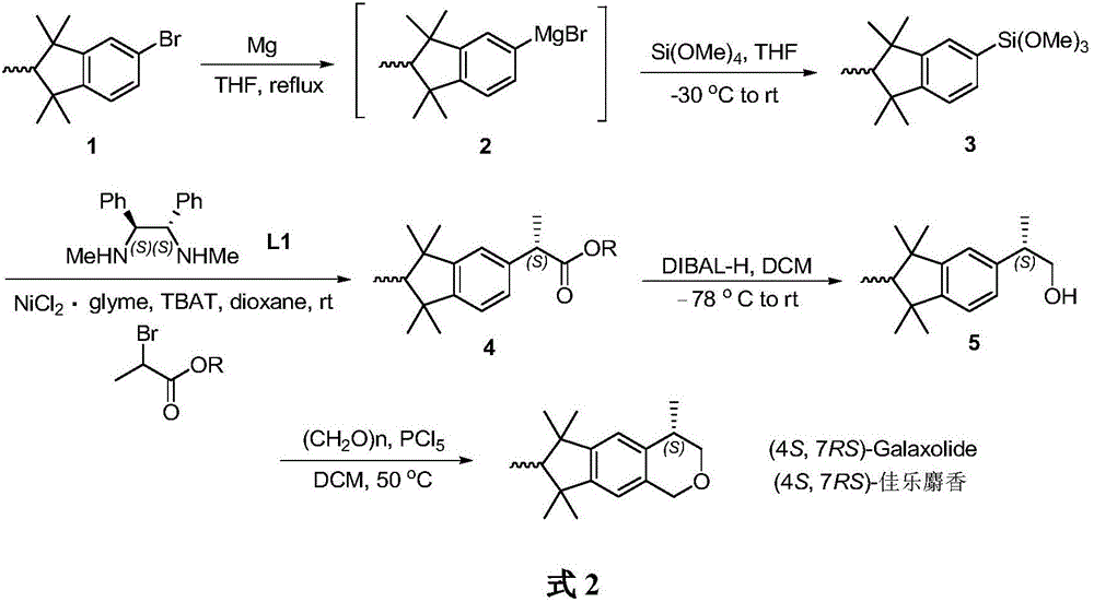 (4S, 7RS)-galaxolide synthesis method