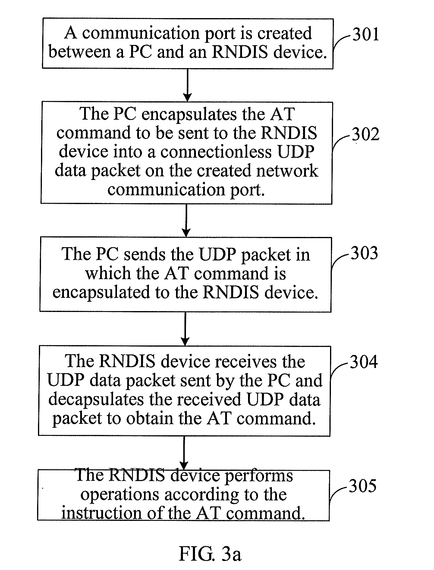 Control method, apparatus and system