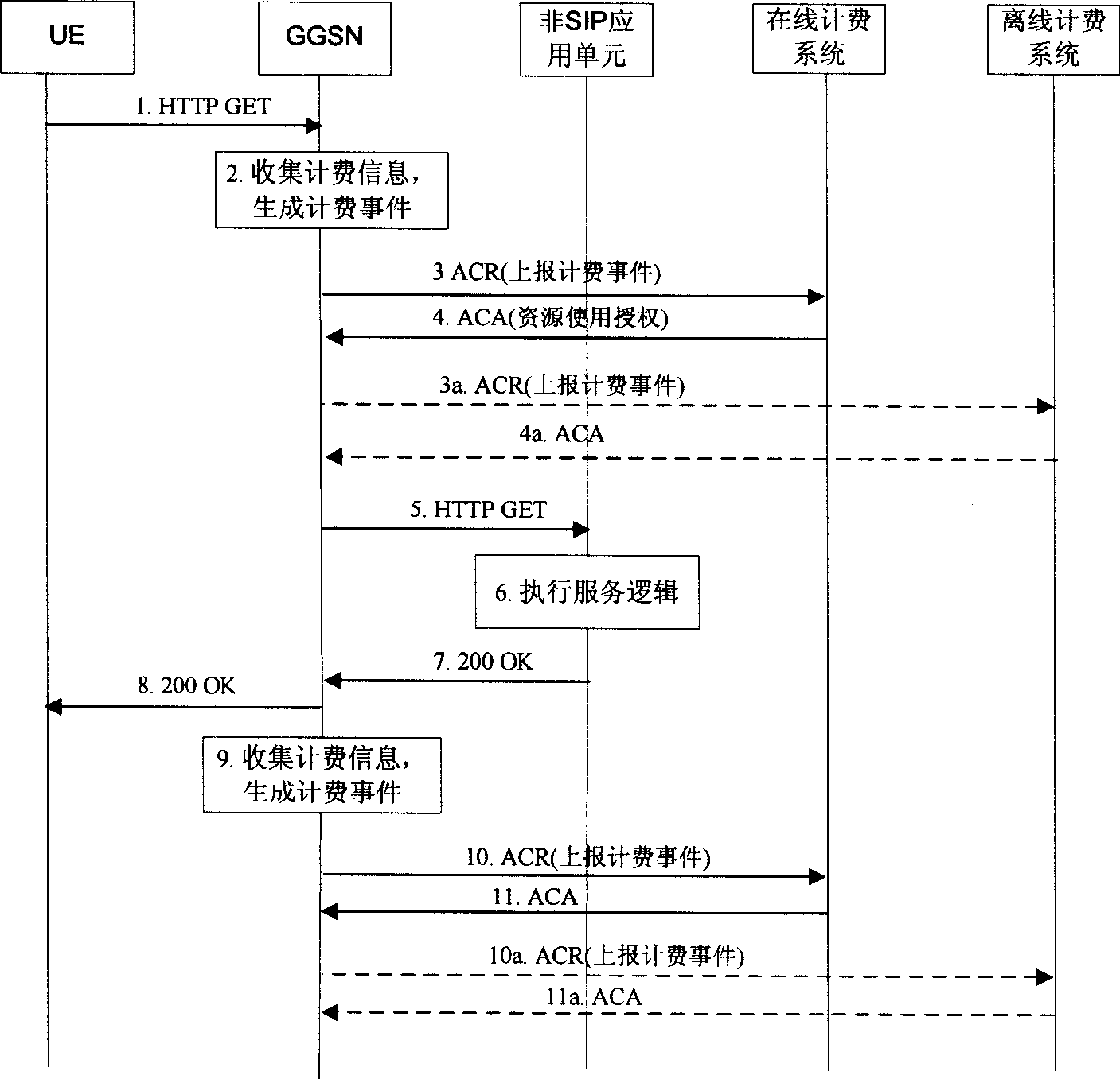 Non-SIP application charging method, system in IMS network and charging event uploading unit