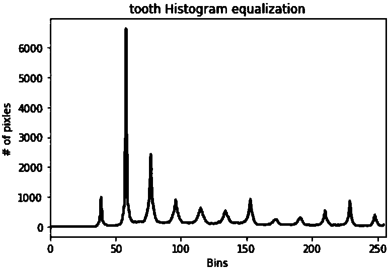 Tooth image segmentation method combined with C-V level set and GrabCut algorithm