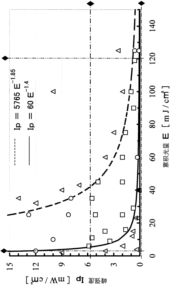 Water pressure transfer method, transfer film for water pressure transfer, ink for transfer film, and water pressure transfer product