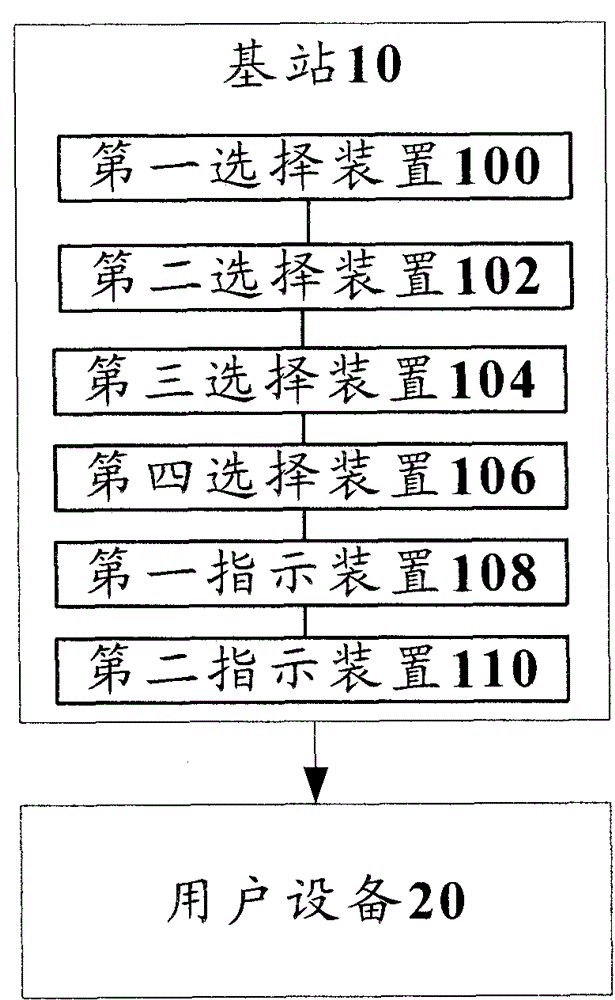 Method and system for transmitting mcch change information