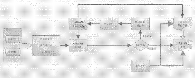 Visual support and match analysis system for ping-pong match and method for running same