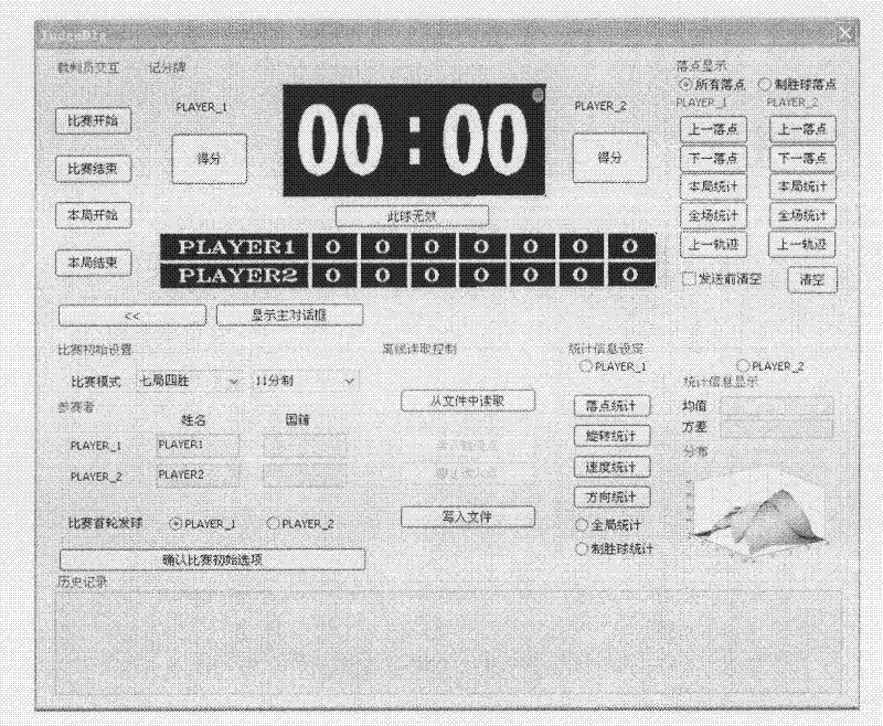 Visual support and match analysis system for ping-pong match and method for running same