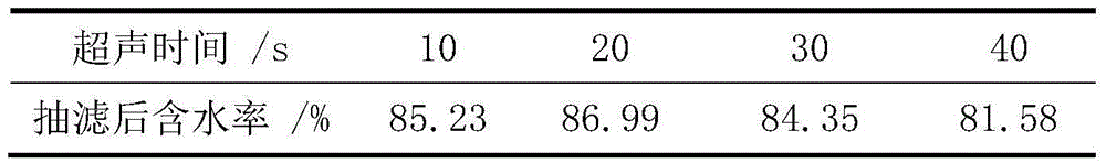 Method for conditioning sludge