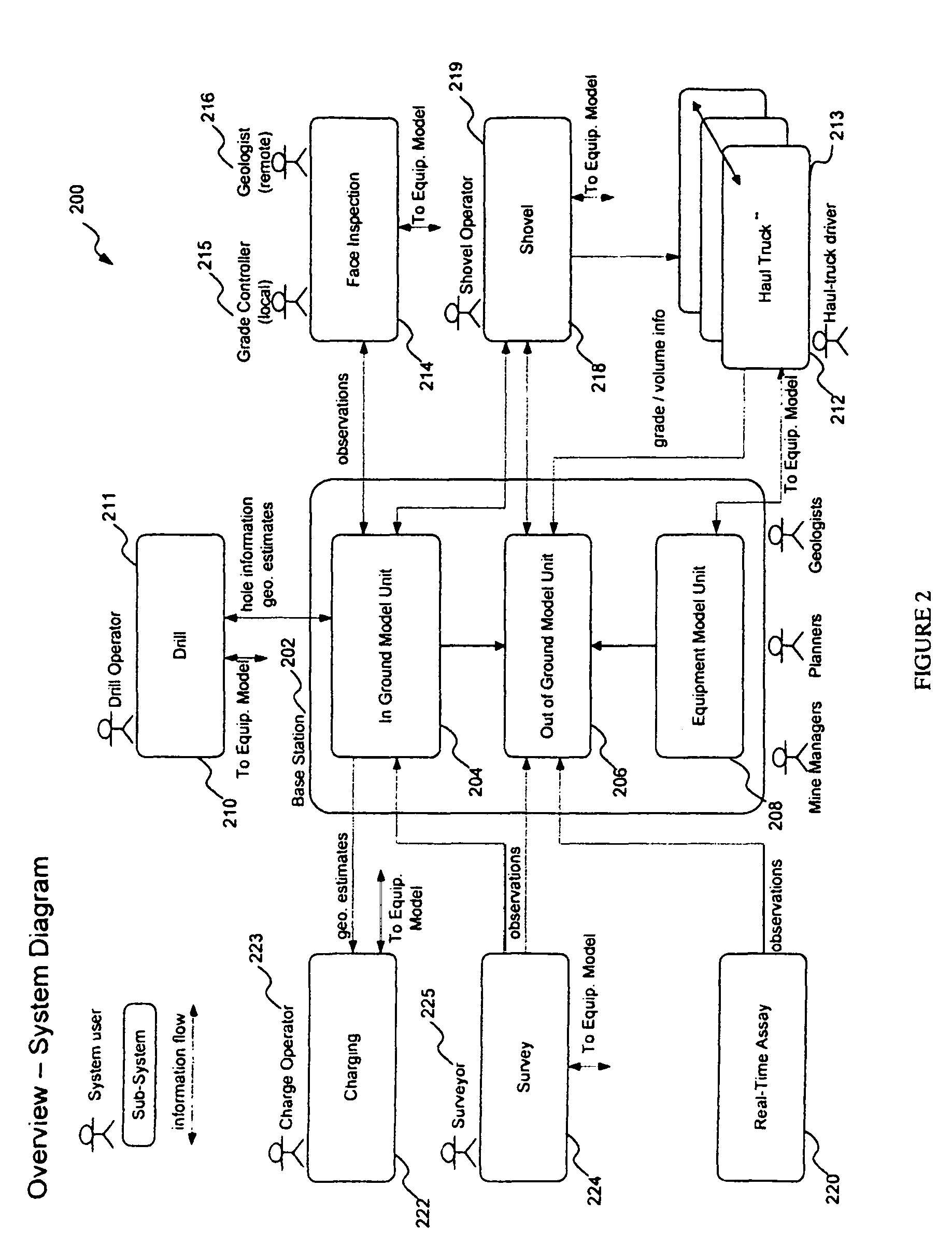 Method and system for exploiting information from heterogeneous sources