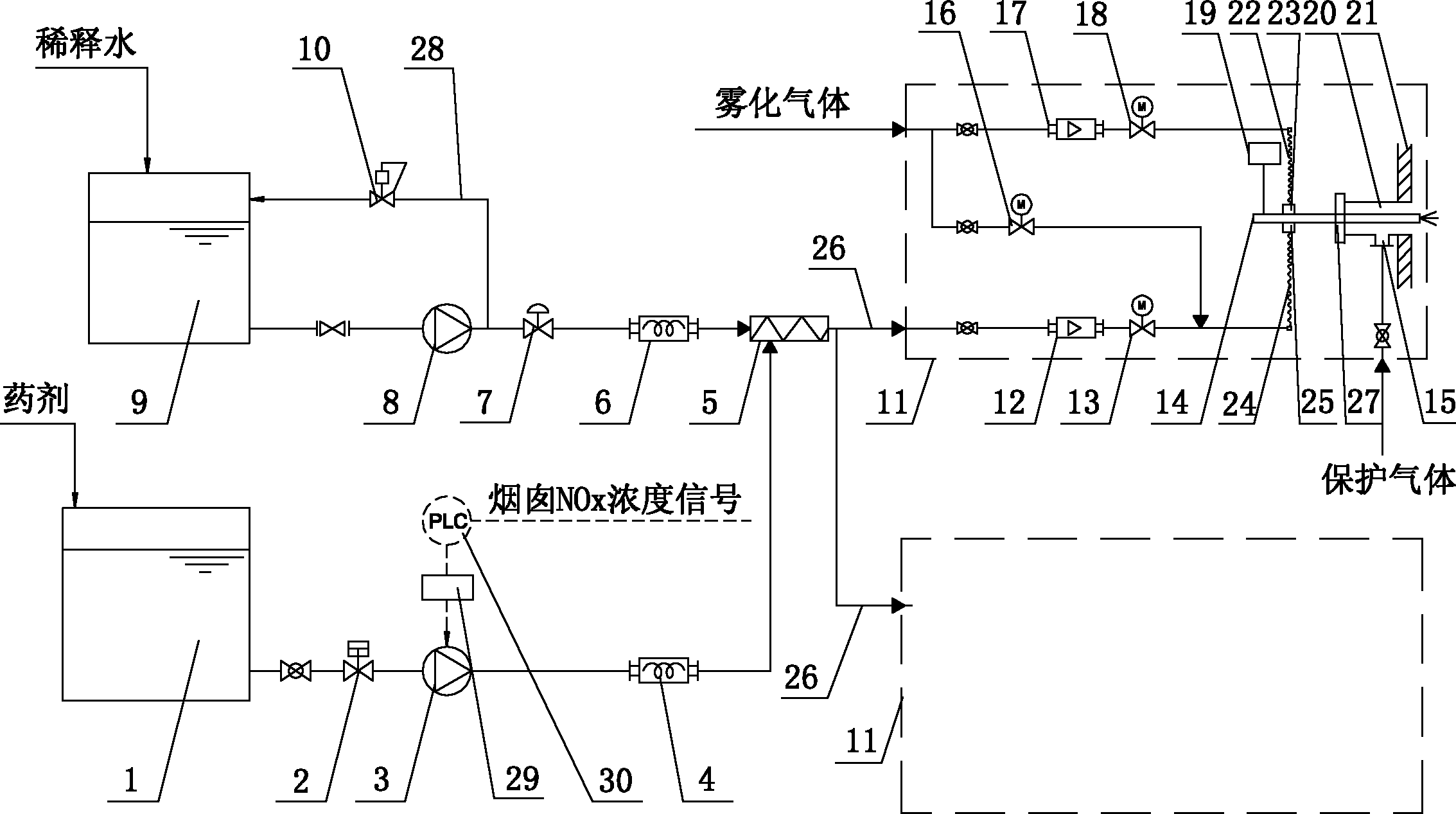 Treatment device for emission reduction control over nitrogen oxide in flue gas