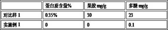 Tobacco curing aroma substance and its preparation method and application