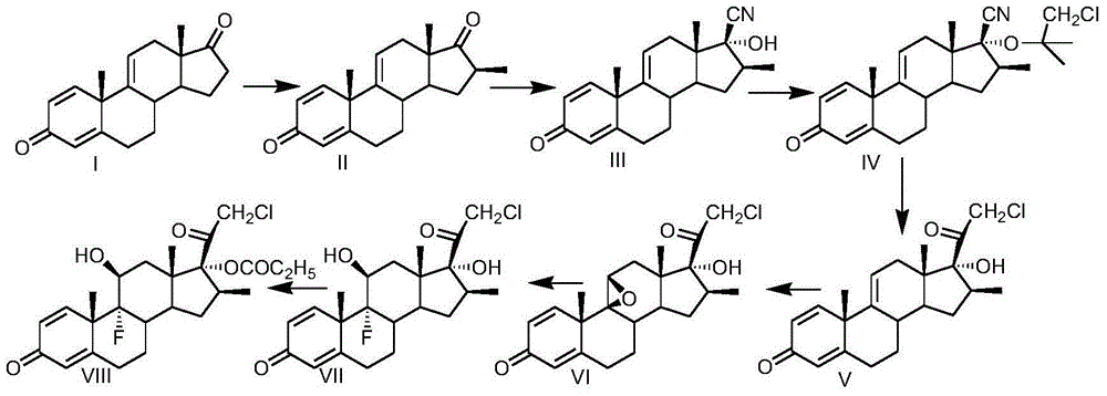 Preparation method of clobetasol and preparation method of clobetasol propionate