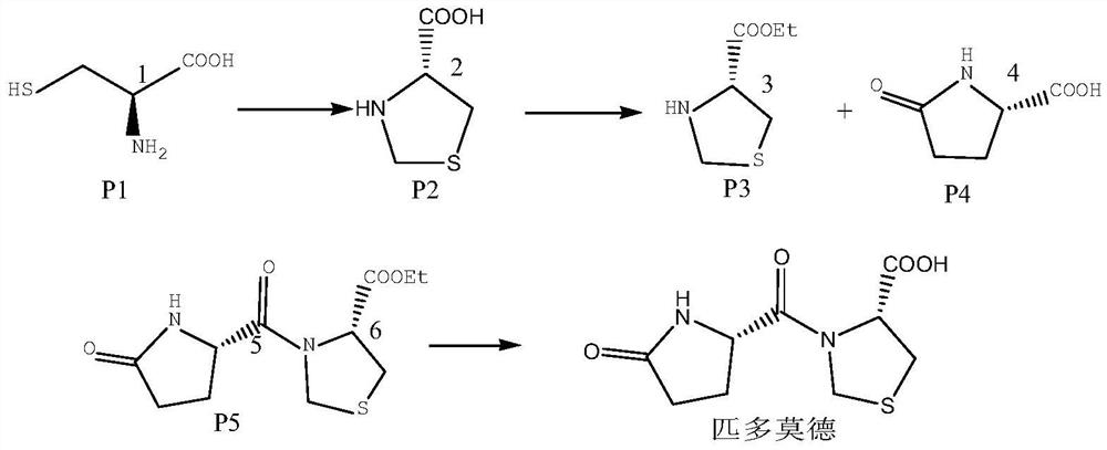 Synthesis and purification process of high chiral purity pidotimod