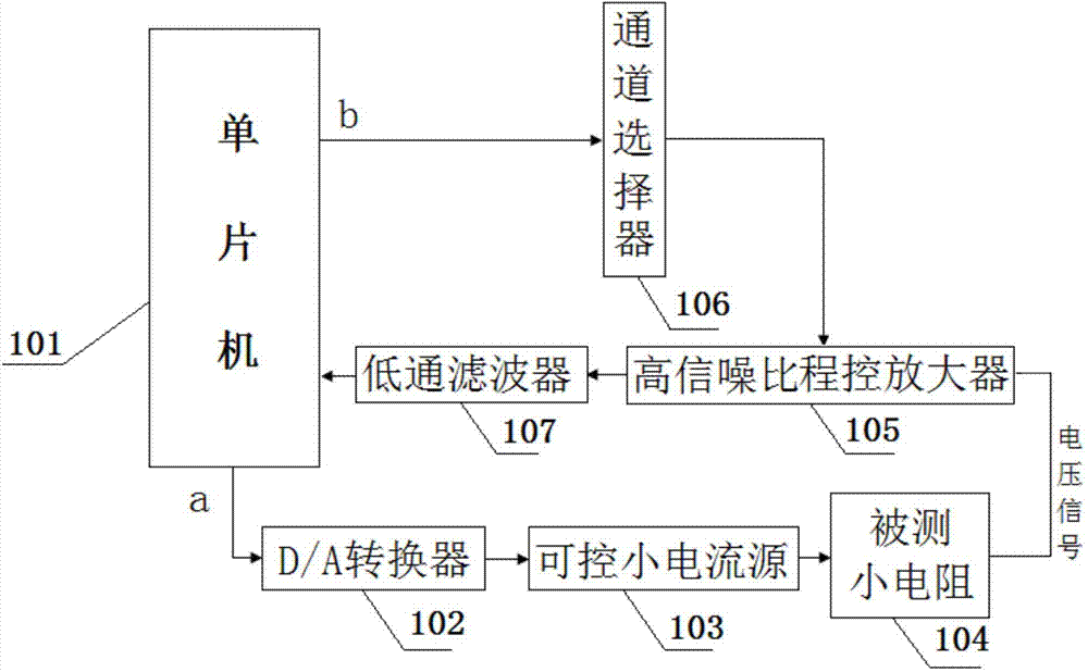 Minitype resistance measurement system